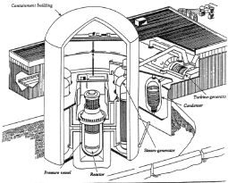 Nuclear Power Plant