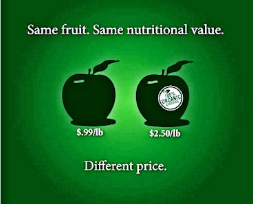 Organic Food Prices